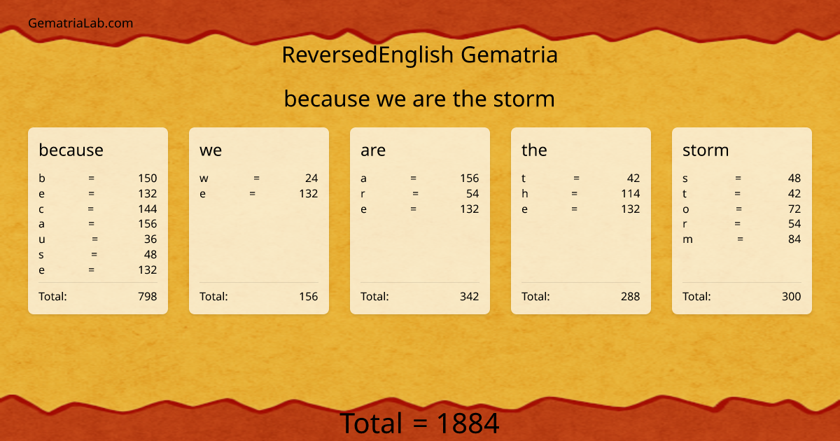 because we are the storm in reversedEnglish Gematria